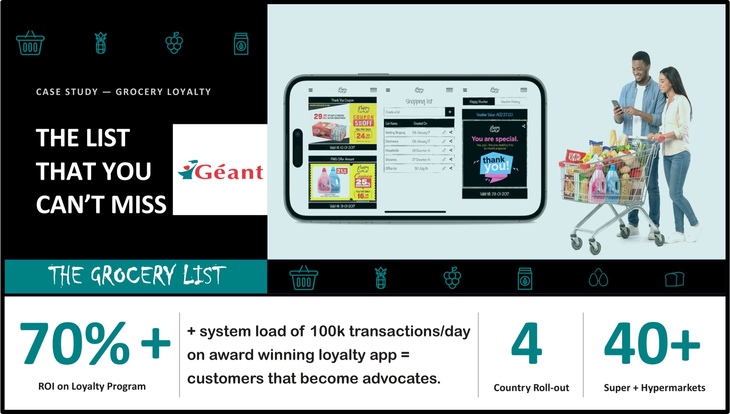 Géant loyalty case study: 70%+ ROI on loyalty program, 4-country rollout, 40+ super and hypermarkets