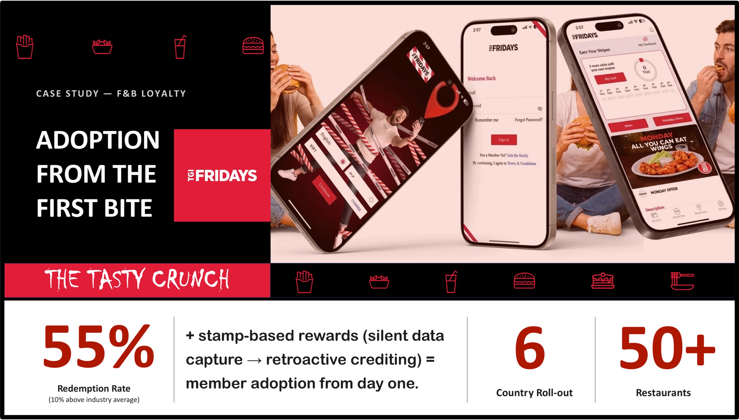 TGI Fridays loyalty case study: 55% redemption rate, 6-country rollout, 50+ restaurants