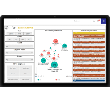 Basket Analysis